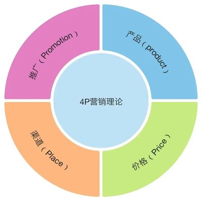 品牌、營(yíng)銷與傳播 品牌管理視角下的關(guān)系解析