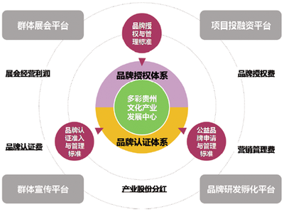 中國(guó)旅游的品牌傳播與品牌管理