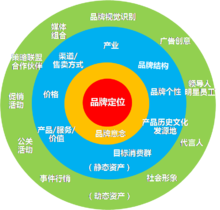 廣州市天進(jìn)品牌管理 專業(yè)品牌管理服務(wù)解析