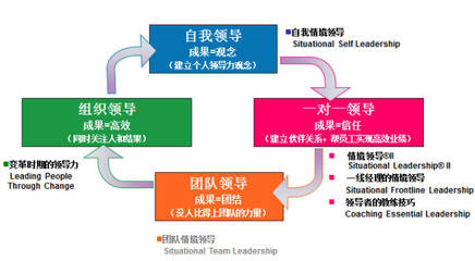 前程無憂培訓(xùn)品牌課程大盤點(diǎn) 品牌管理