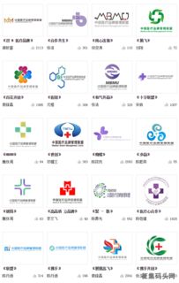 塑造醫(yī)療品牌新形象 中國醫(yī)療品牌管理聯(lián)盟Logo征集大賽投票啟動