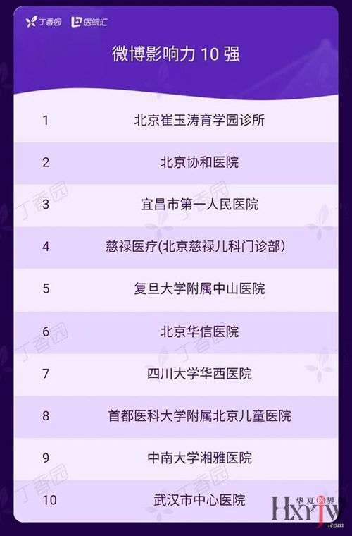 2019中國醫療機構品牌傳播百強榜揭曉，民營醫院品牌管理嶄露頭角