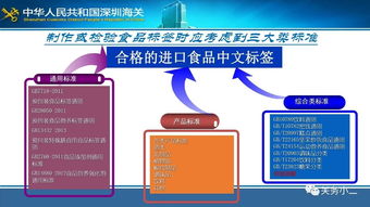 進口預包裝食品標簽常見問題與合規案例分析